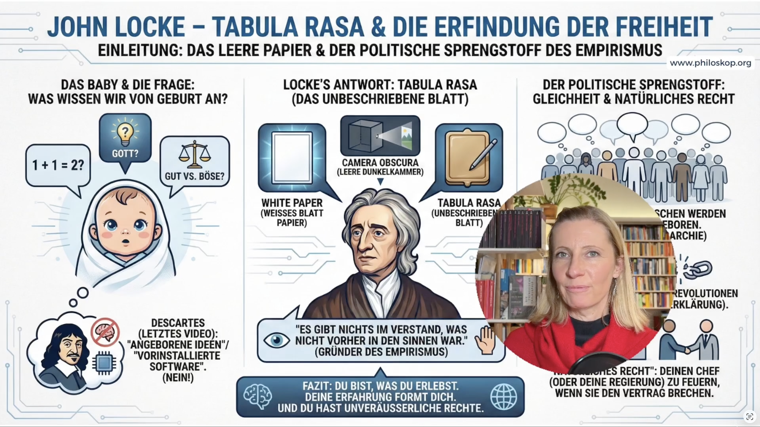 Infografik über John Locke, Tabula Rasa und die Erfindung der Freiheit mit Abschnitten zu Wissen, empirischem Denken, politischem Sprengstoff und Philosophie.