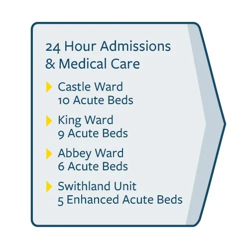 — Elizabeth House Hospital