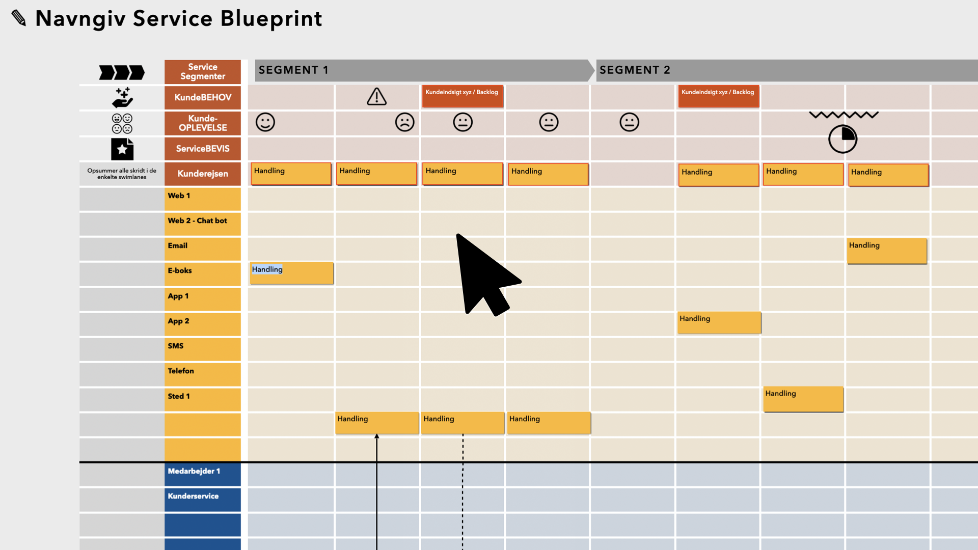 Service Blueprint skabelon