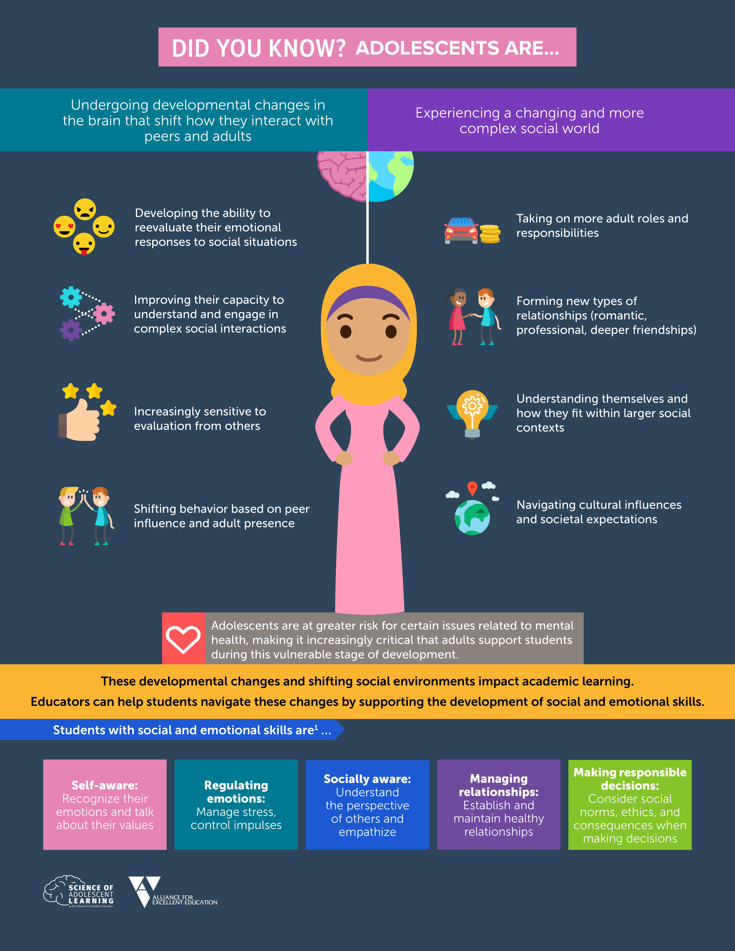 SAL-SEL-Infographic-Image.png