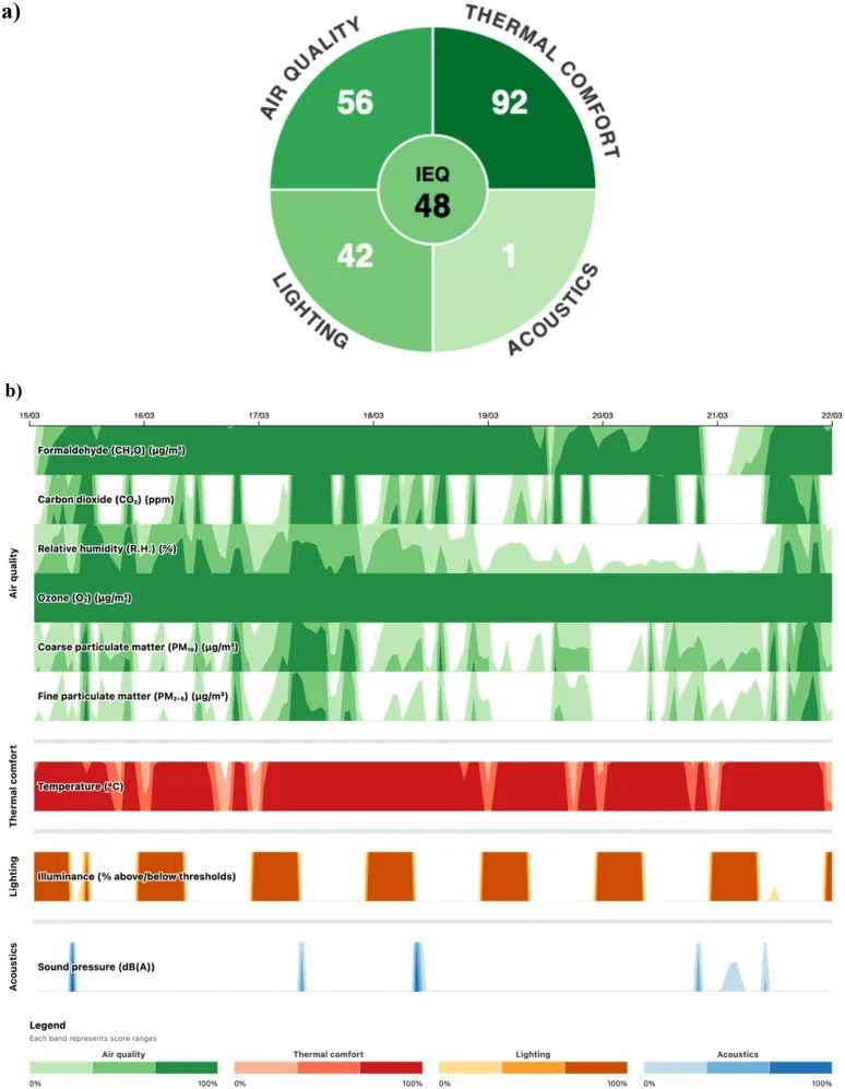 From sensing to insight: Introducing the ATLAS Index