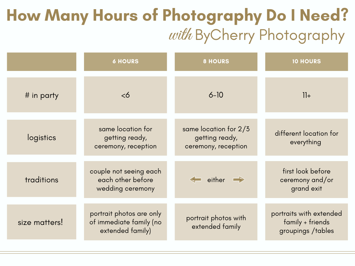 How Many Hours of Wedding Photography Do You Really Need?