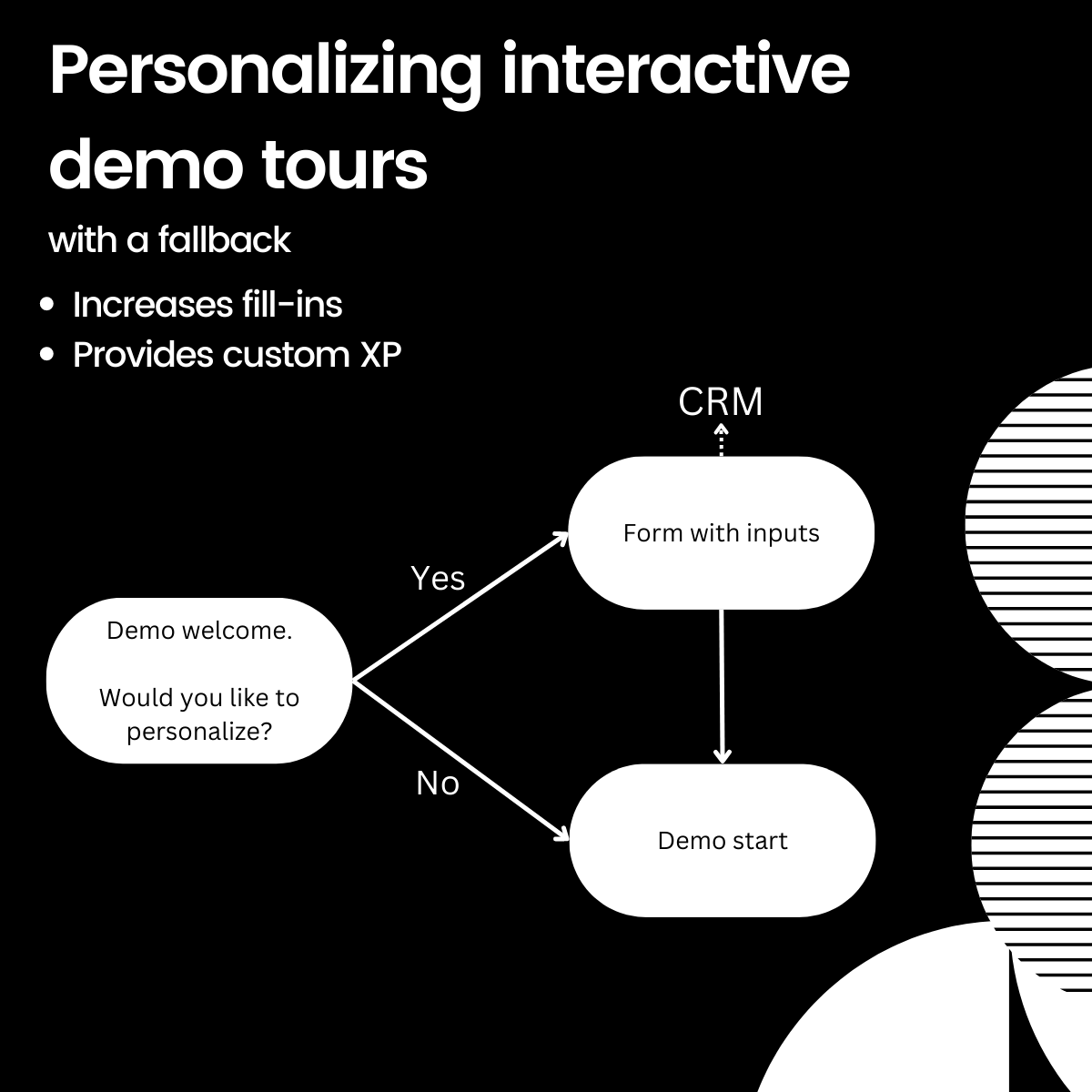 Examples Of Interactive Product Tours All Things Demo examples-of-interactive-product-tours-all-things-demo