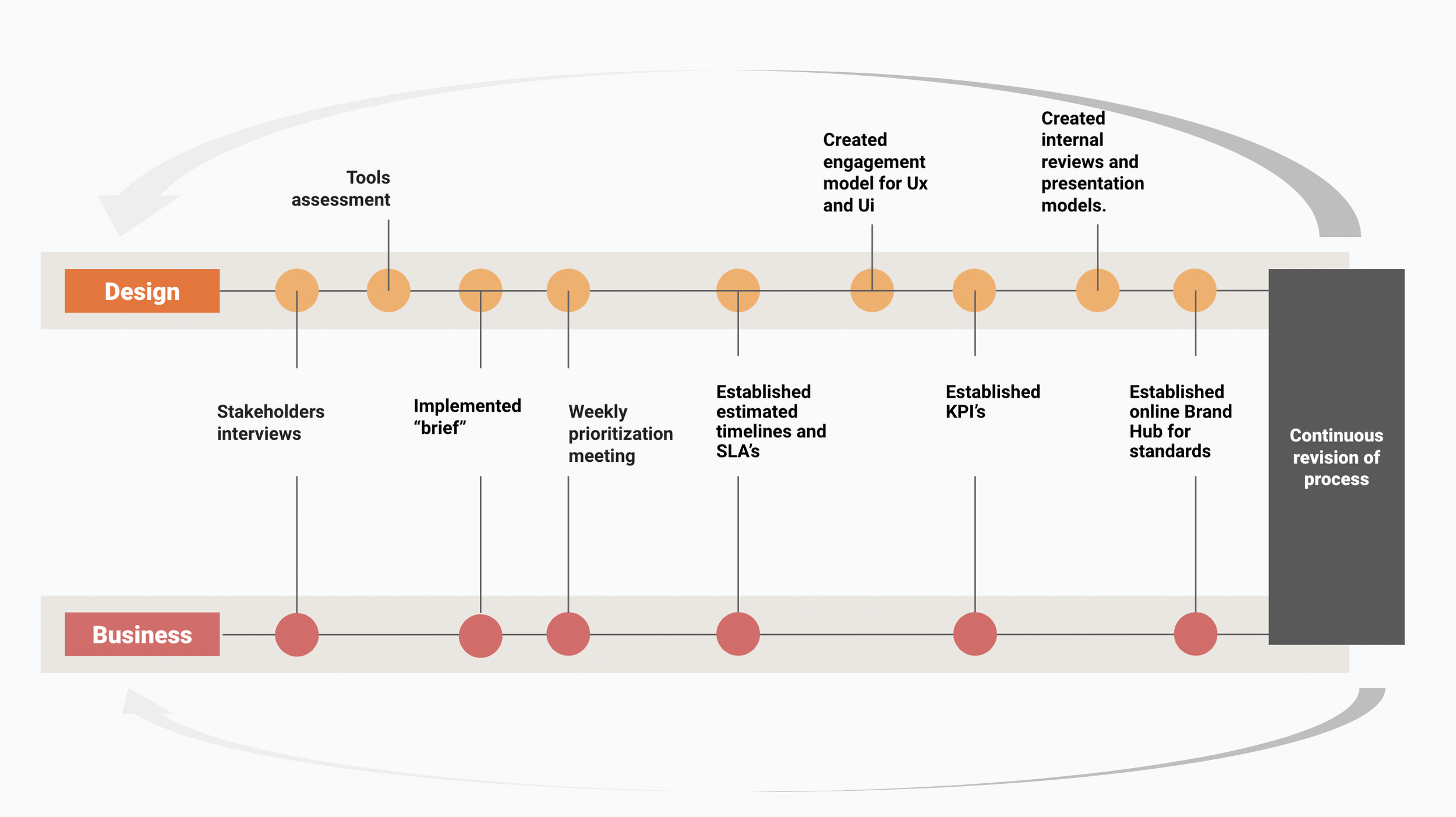 Initial operations steps.