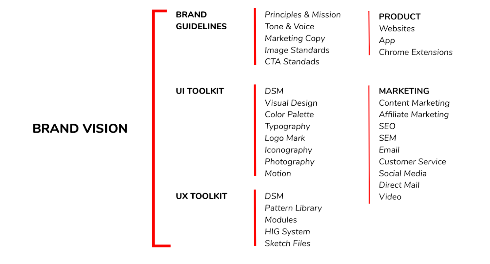 Brand elements developed as part of visual design.