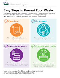 Should the CA Government Fund Food Waste Reduction Efforts More?