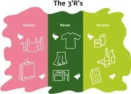 Speech: Reducing, Reusing and Recycling