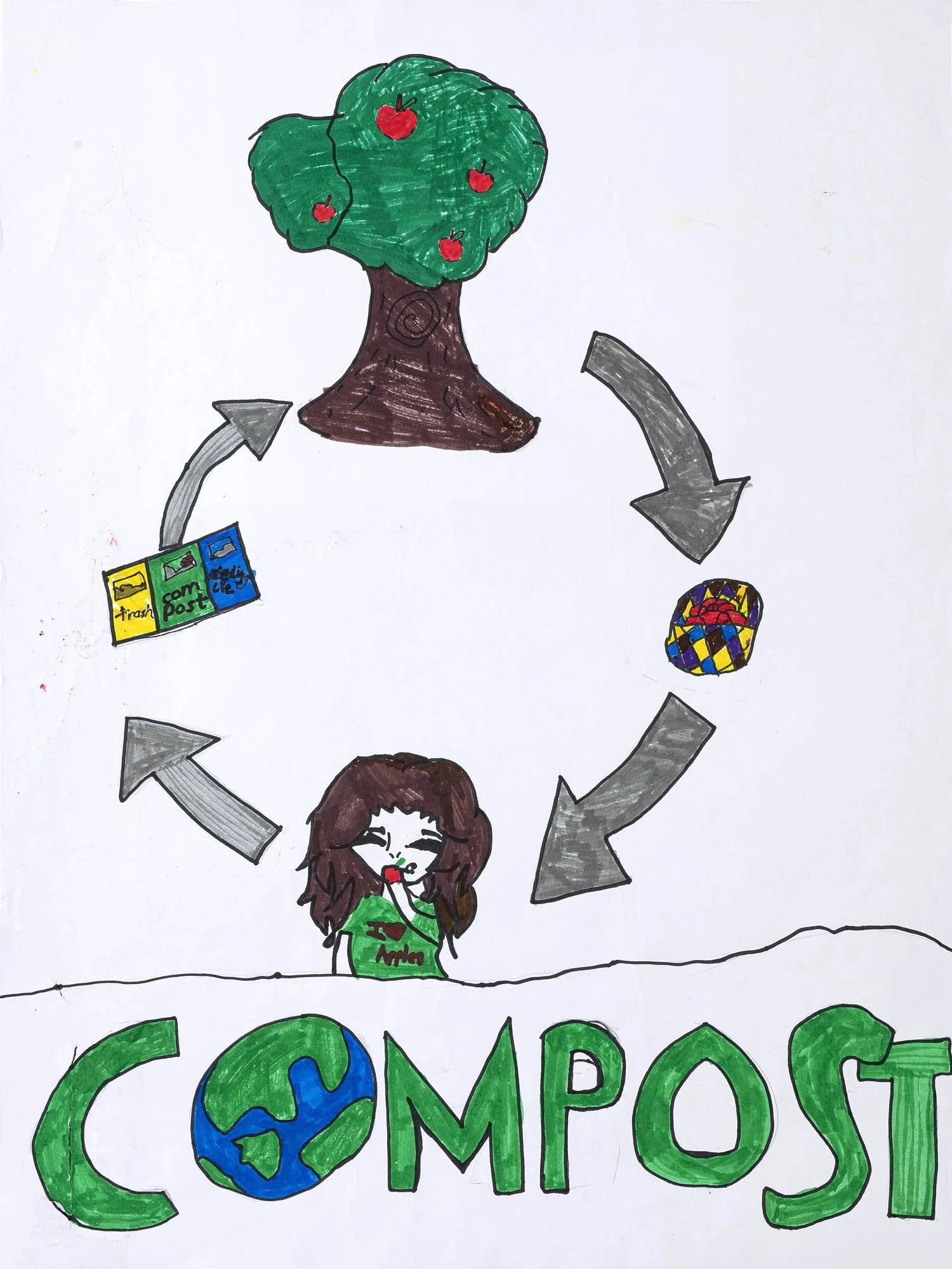Maguire, 4.º curso, Tran, Compostcycle, Muhammad, Thompson-Pang.jpg
