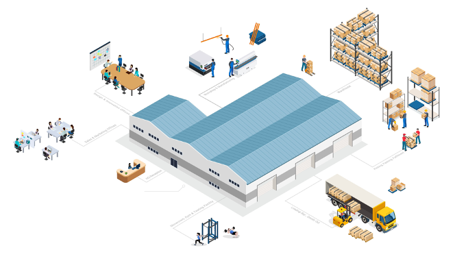 Digital Transformation in the workplace