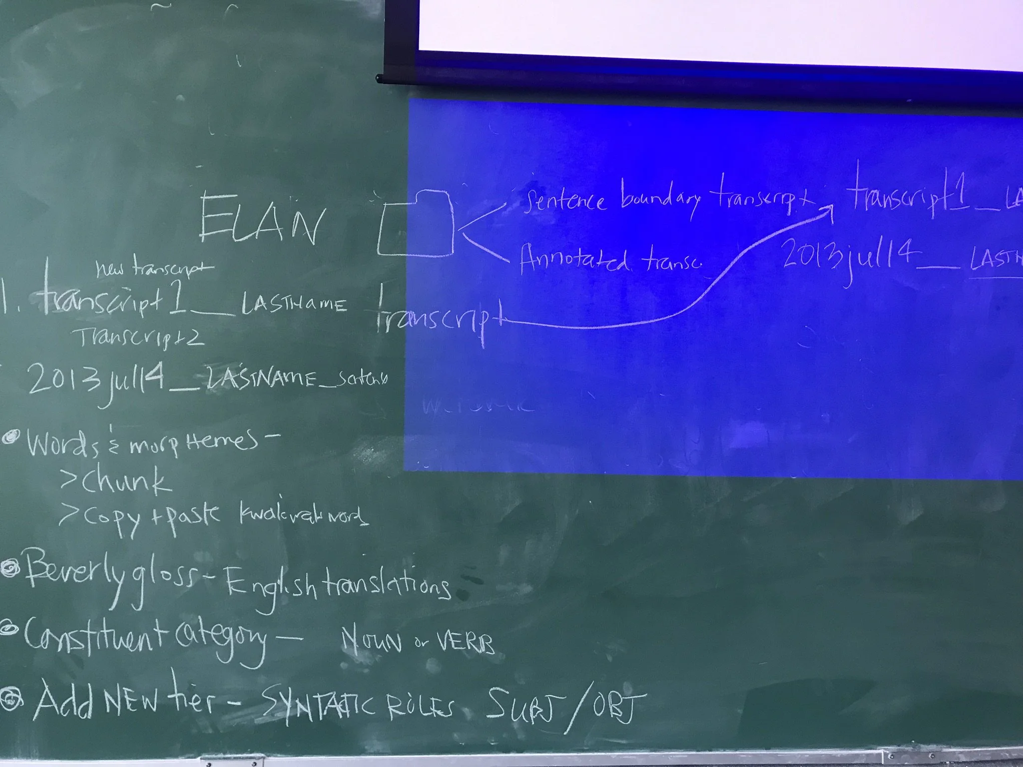 Dark green blackboard with white chalk writing on it; Blue square of light from a projector on the upper right hand corner
