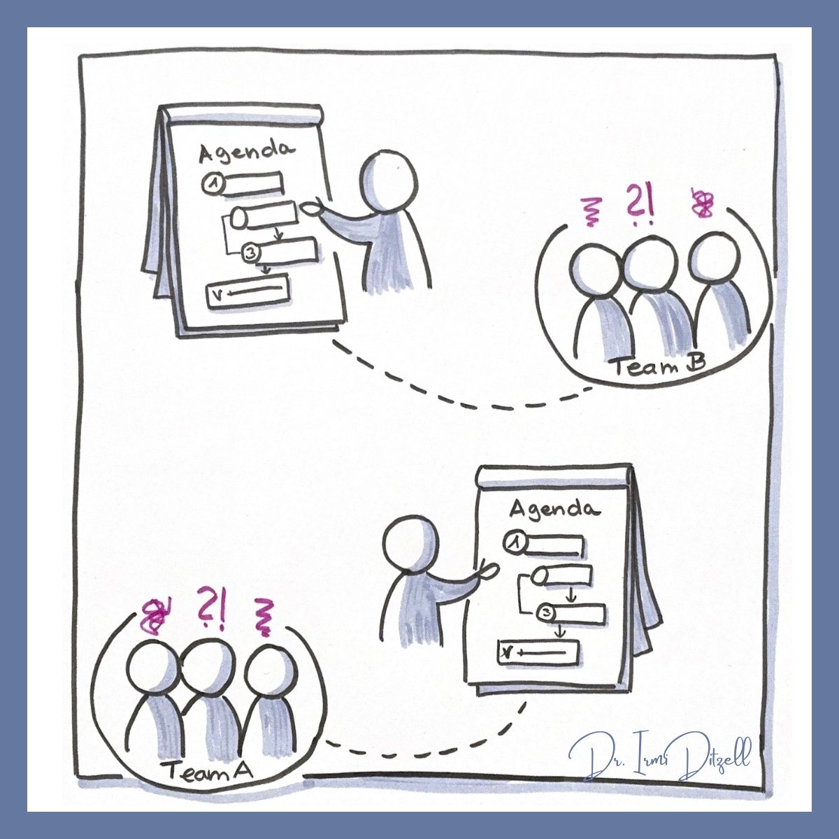 Viele AI-generierte Workshop-Agenden sind logisch. 