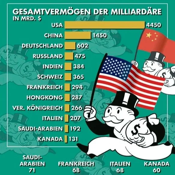 Was zählt