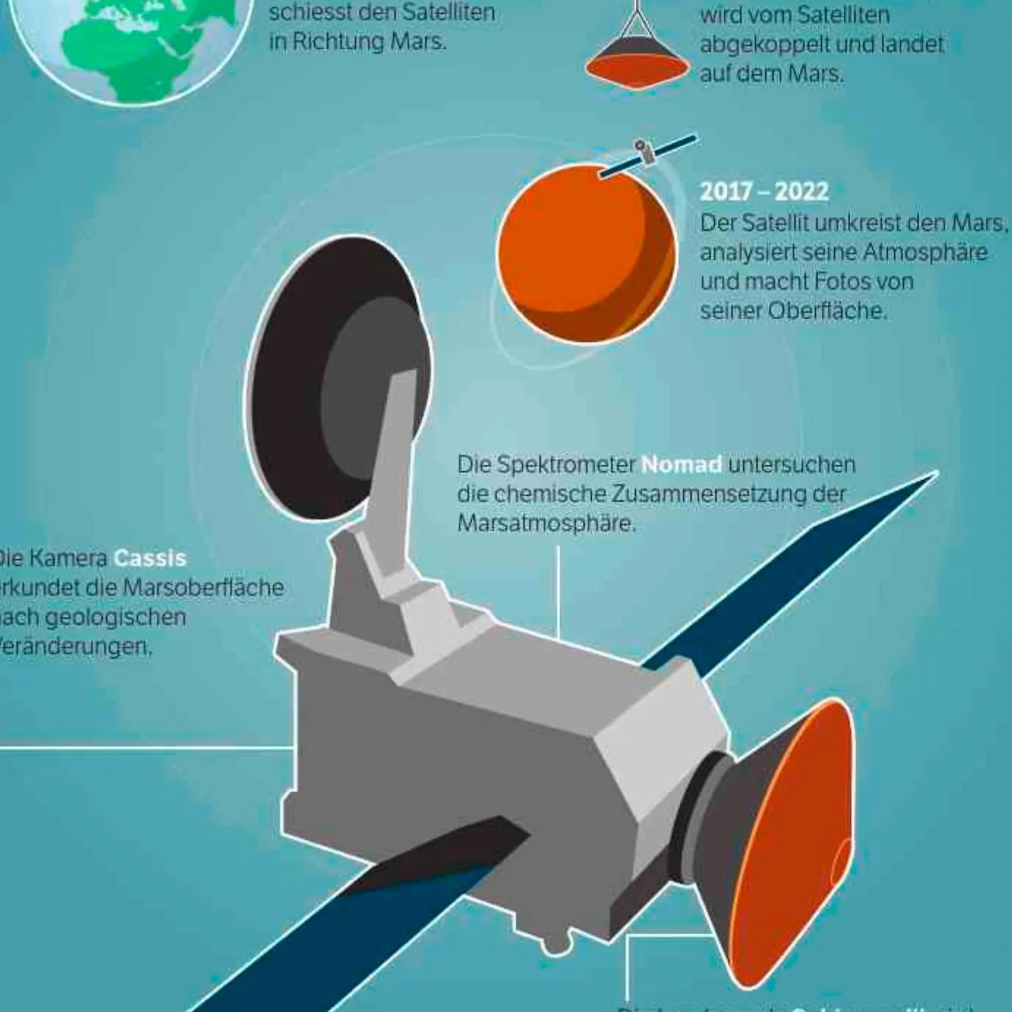 Marsmission