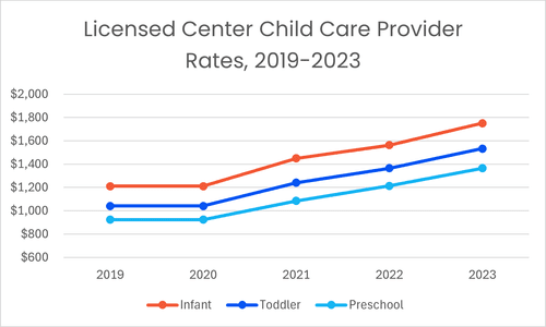 Issue Brief Child Care Provider Rate — Children's Alliance
