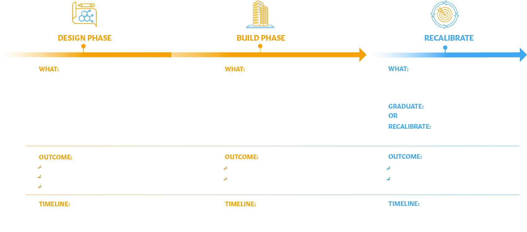 A colorful infographic showing the different stages of the software development life cycle, including planning, development, testing, deployment, and maintenance.