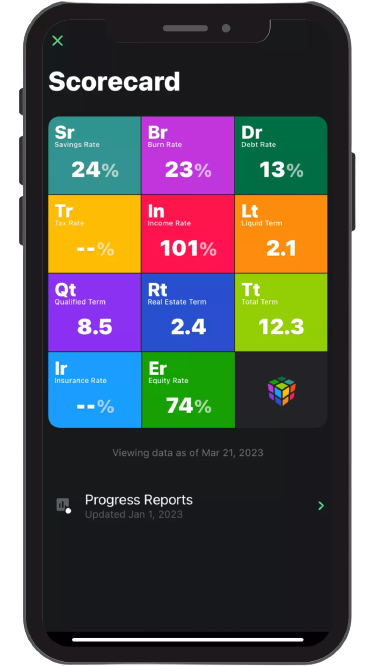 financial score card