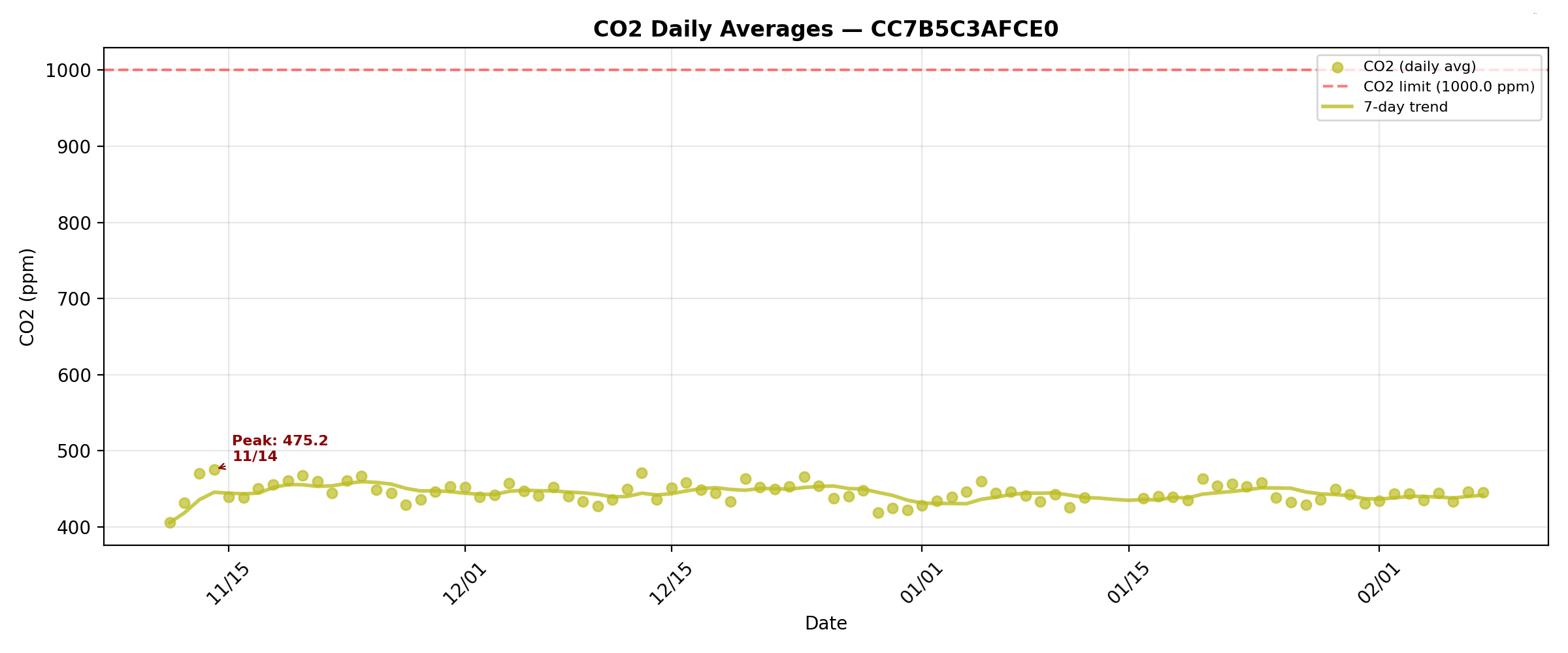 CO2_daily_CC7B5C3AFCE0.png