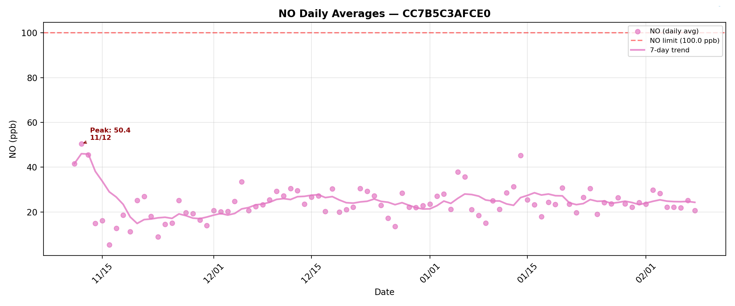 NO_daily_CC7B5C3AFCE0