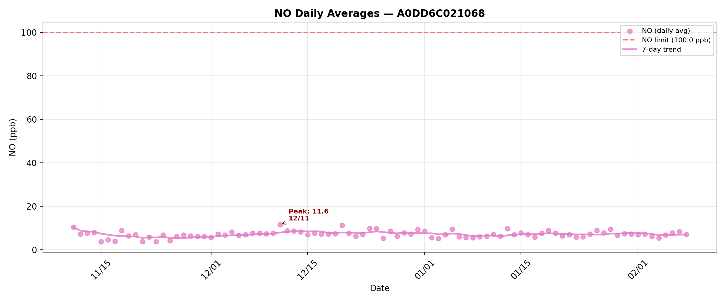 NO_daily_A0DD6C021068