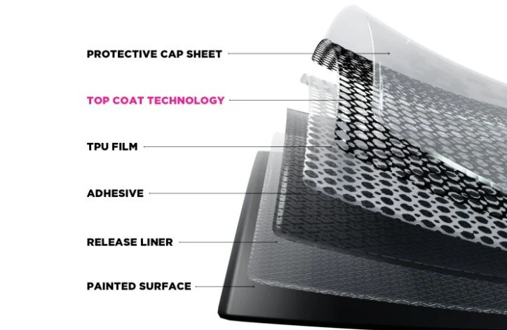 WHAT IS PPF AND HOW DOES IT WORK?
