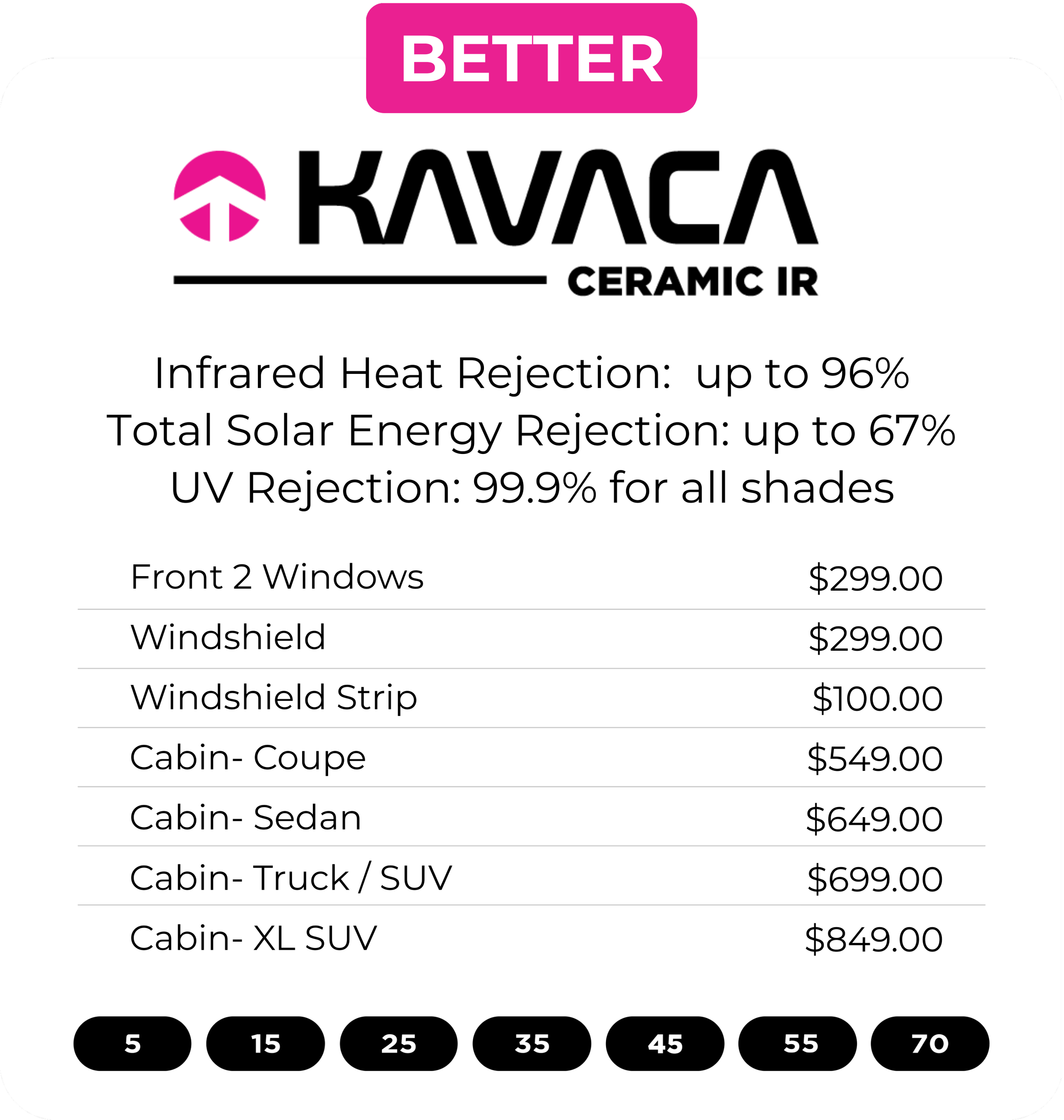 A digital price list for Kavaca Ceramic IR window and windshield protection featuring technology claims about infrared heat rejection (up to 96%), solar energy rejection (up to 67%), and UV rejection (99.9% for all shades). The list displays prices for various products, including front two windows, windshield, windshield strip, cabin coupe, sedan, truck/SUV, and XL SUV, with prices ranging from $100 to $849. The list has icons at the bottom indicating tint shades from 5 to 70.
