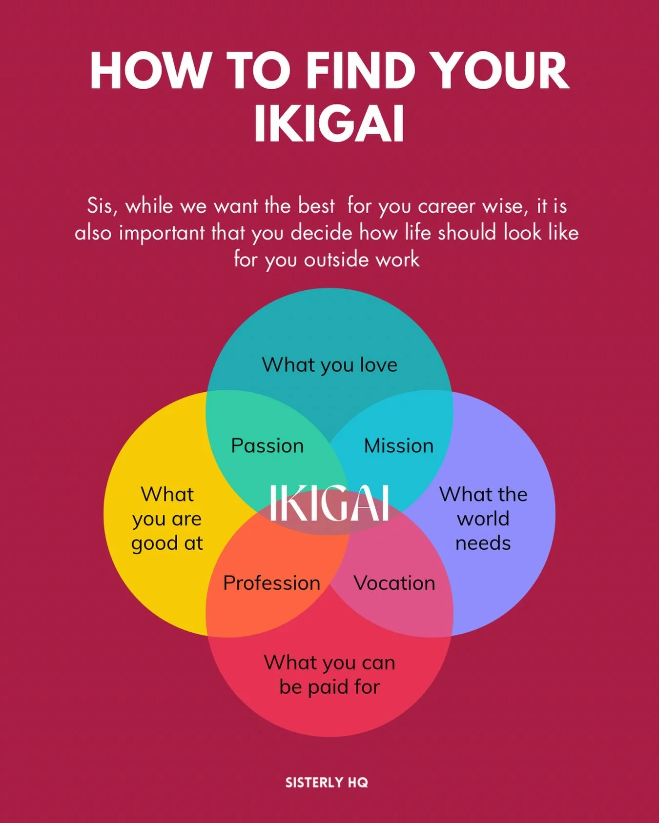 Sis, finding your Ikigai isn&rsquo;t about having everything figured out overnight. ✨

It&rsquo;s about understanding the intersection between what you love, what you&rsquo;re good at, what the world needs, and what you can be paid for, and then inte