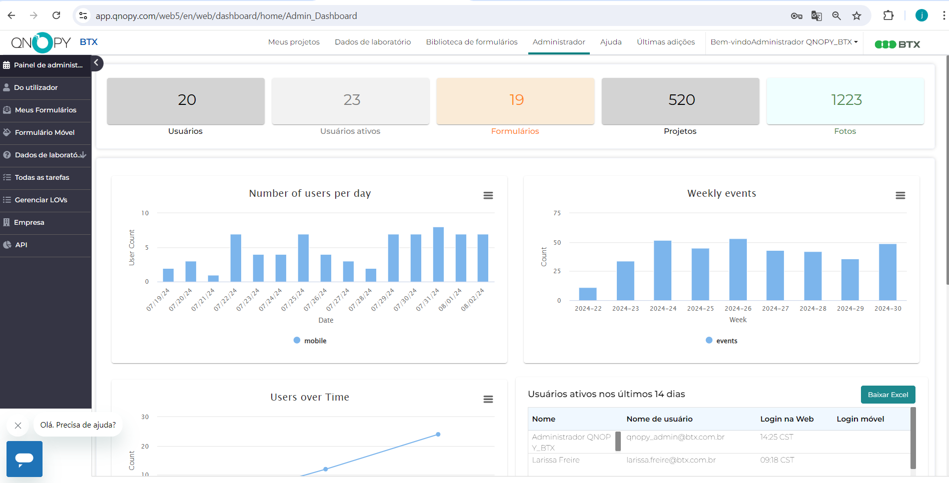 Dashboard quantificando informações sobre as atividades gerais
