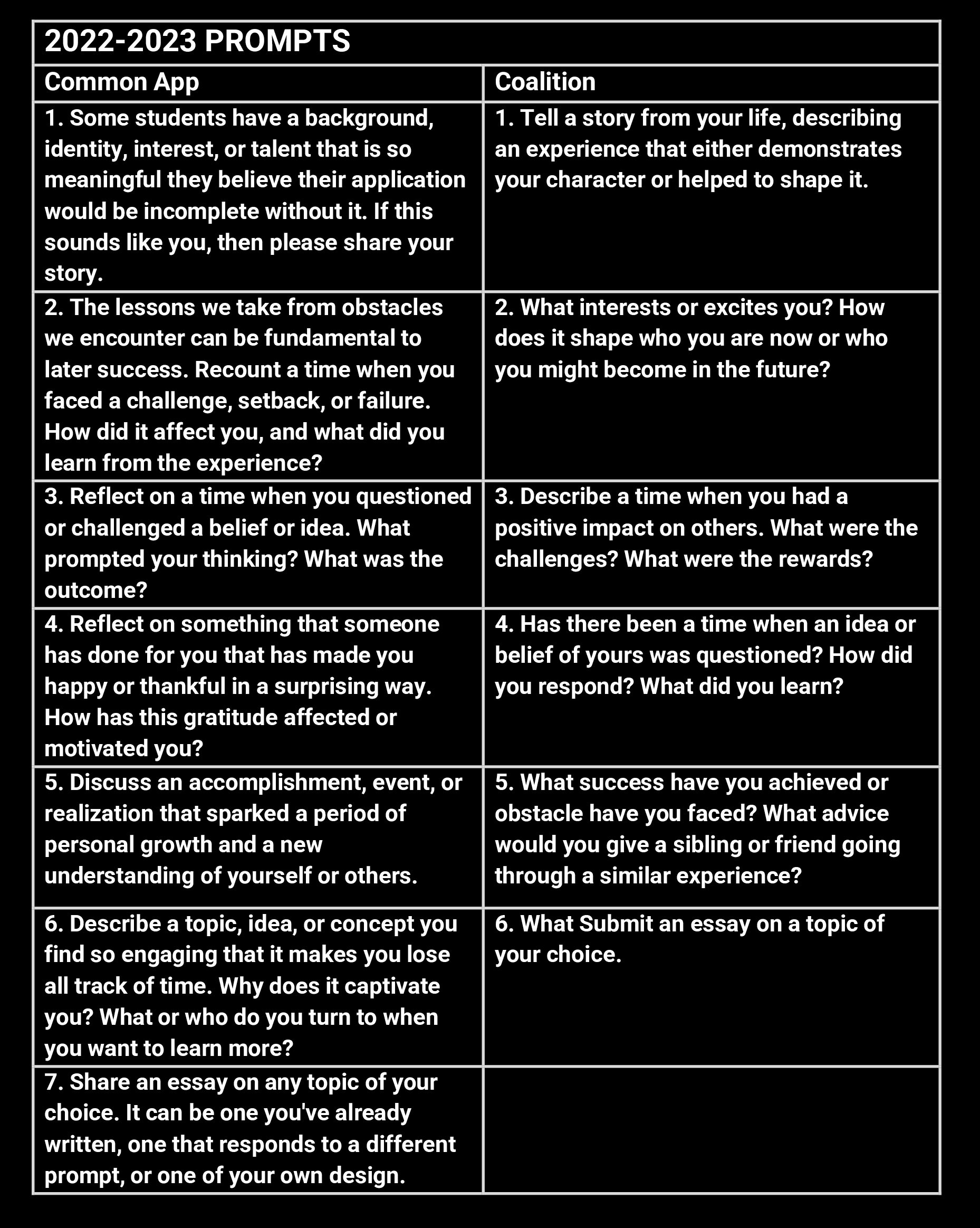 College Applications Essays Common App Coalition Twizzle College Applications Essays Common App Coalition Twizzle