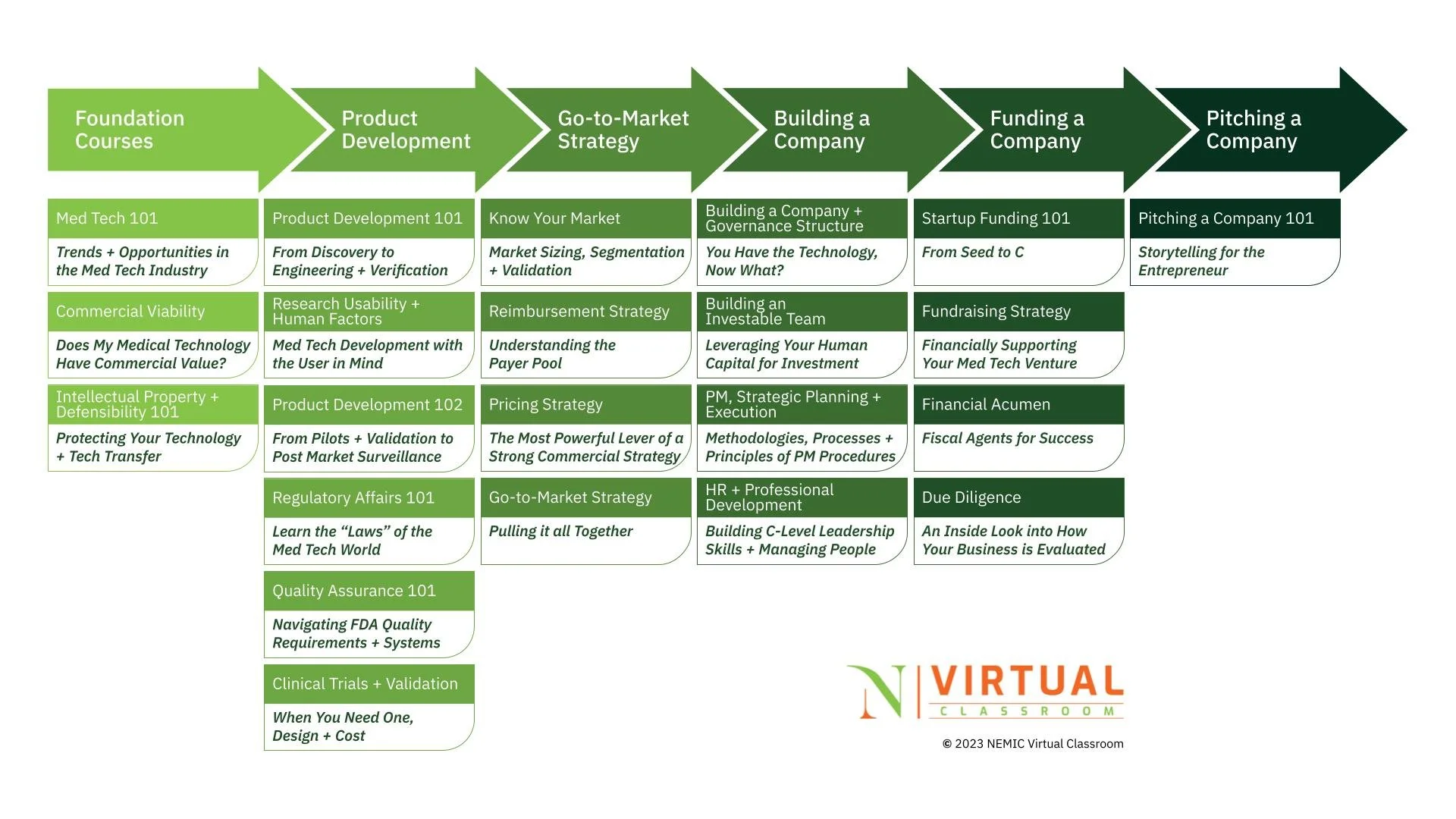 Store 1 — NEMIC Virtual Classroom