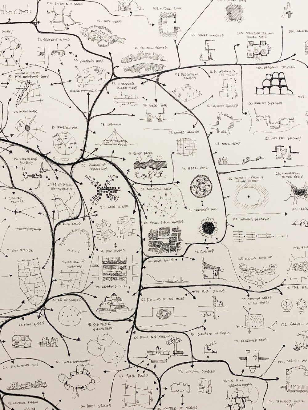 Colleeen Keefe, MAPPING A PATTERN LANGUAGE, Ink on Paper, 40x52inch, Detail