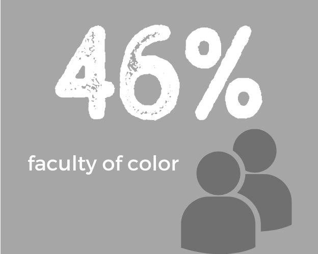 MIS-faculty-of-color.png