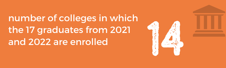 MIS-number-of-colleges-enrolled.png