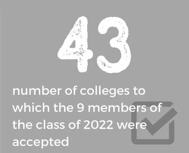 MIS-number-of-colleges-accepted.jpg