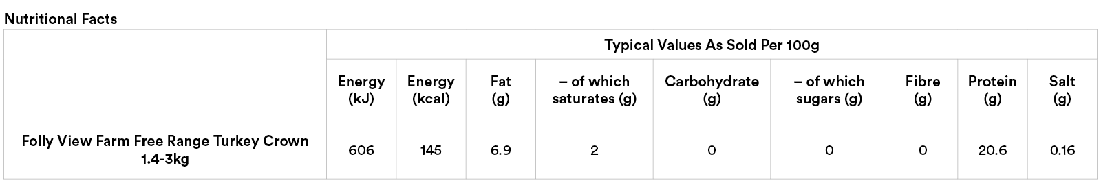 25_E-Store Nutritional Tables_BATCH 1_14_turkey1.4.png
