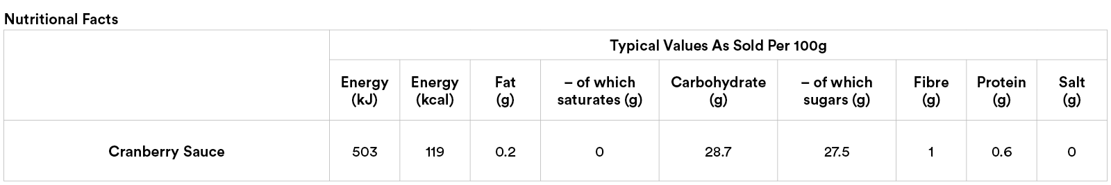 25_E-Store Nutritional Tables_BATCH 1_8_cranberry.png