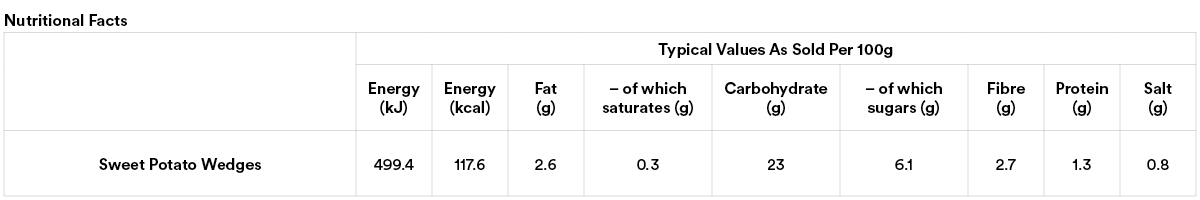 26_Oct_E-Store Nutritional Tables - Sweep Potato Wedges.png