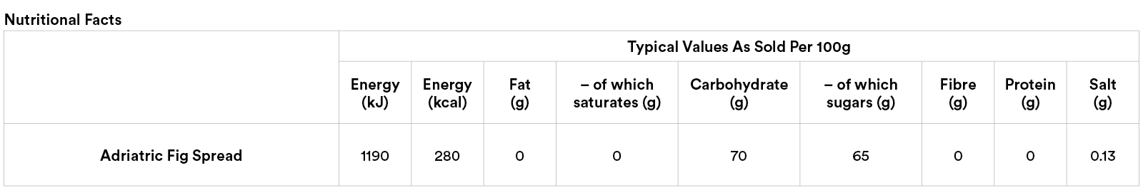 25_E-Store Nutritional Tables_BATCH 1_12_figspread.png