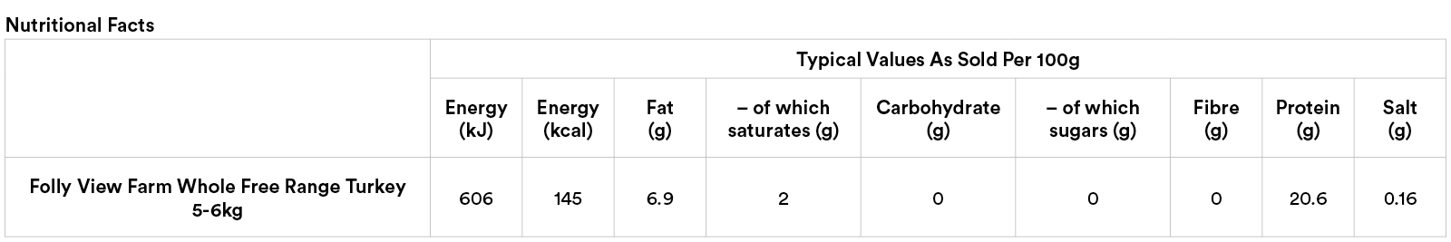 25_E-Store Nutritional Tables_BATCH 1_17_turkey5.png