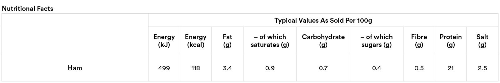 25_E-Store Nutritional Tables_BATCH 1_10_ham.png