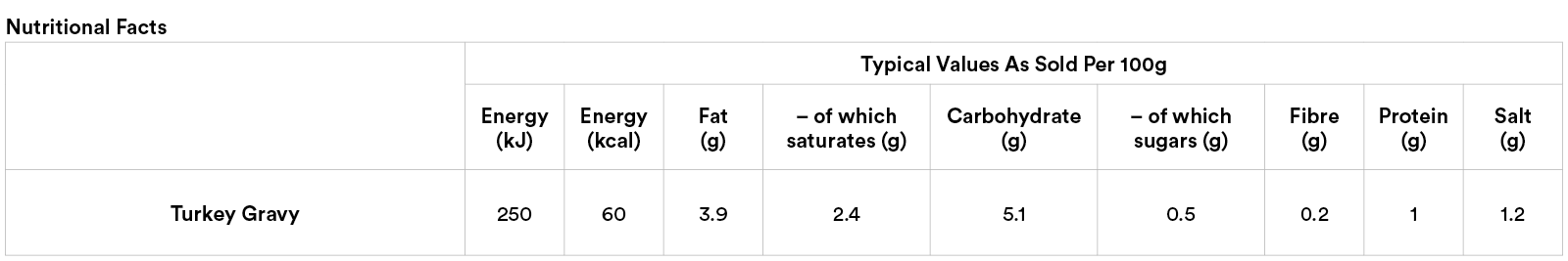 25_E-Store Nutritional Tables_BATCH 1_9_gravy.png