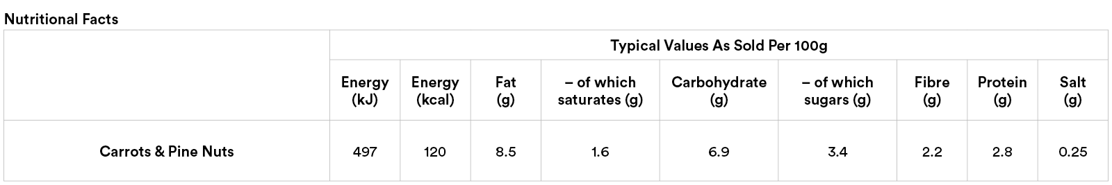25_E-Store Nutritional Tables_BATCH 1_13_carrots.png