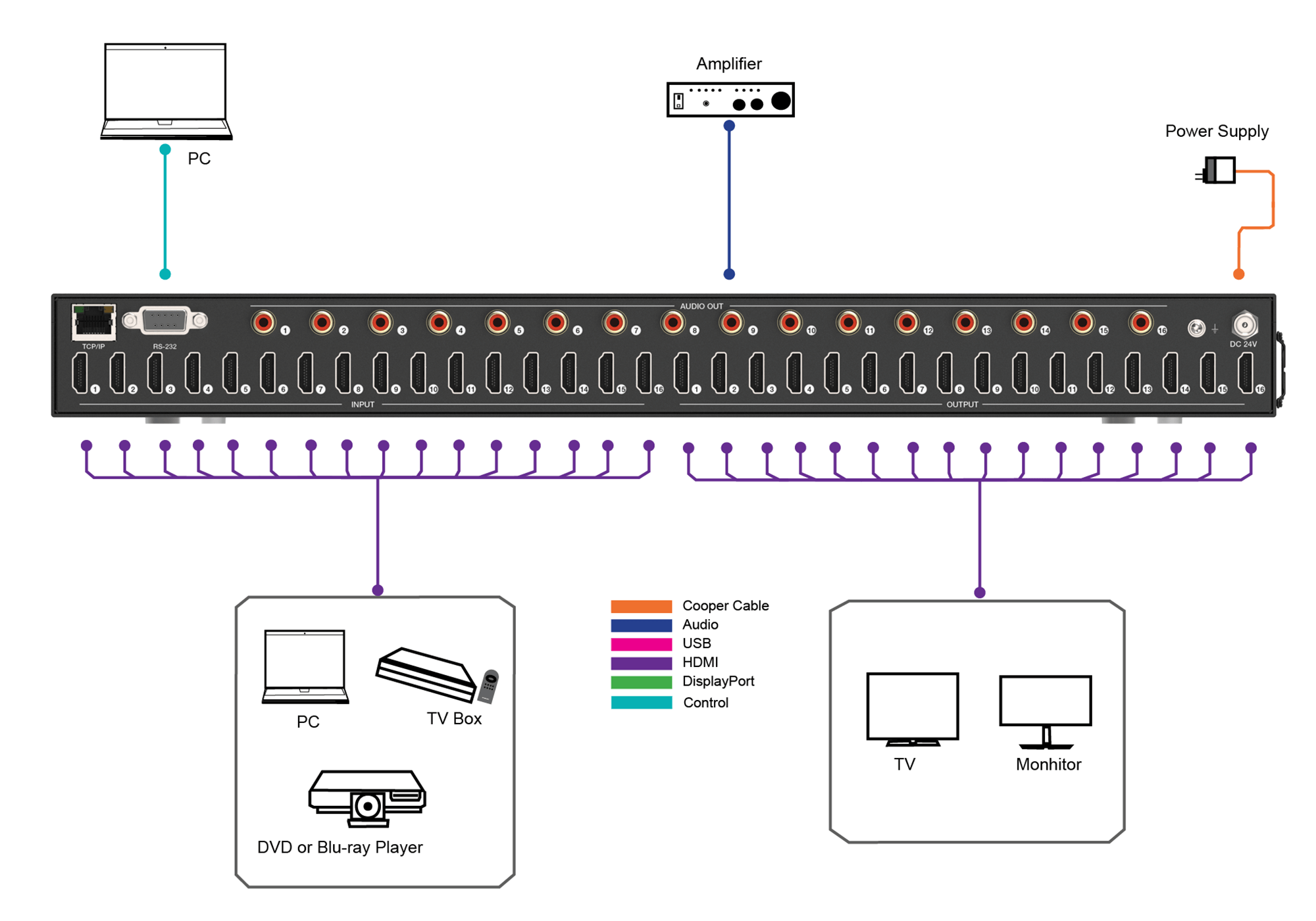 Diagram