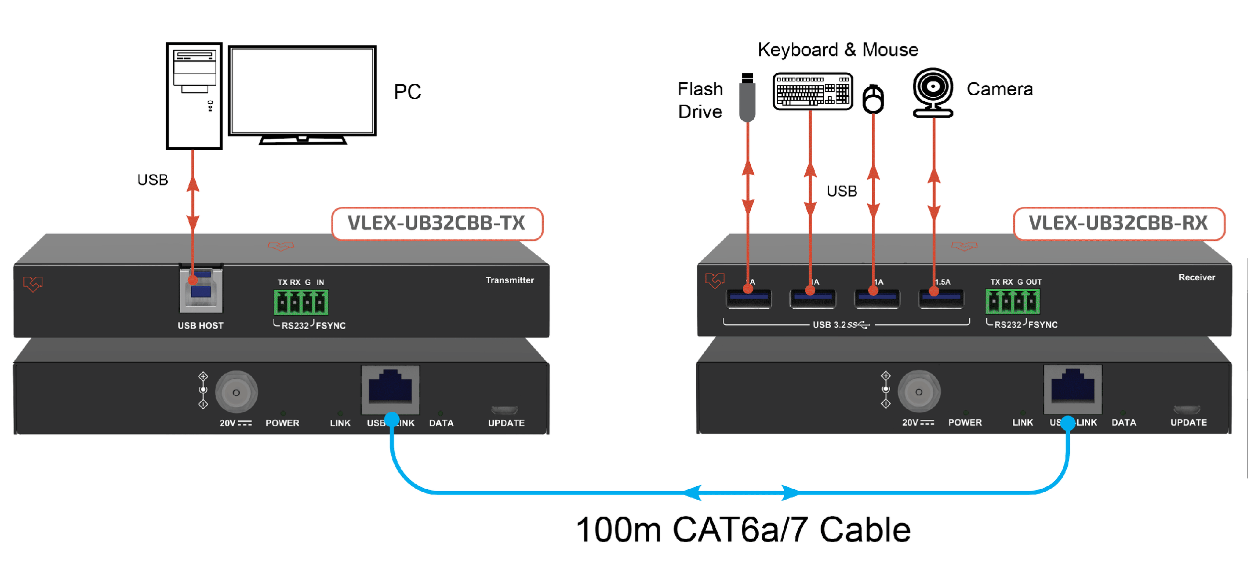 Application Diagram