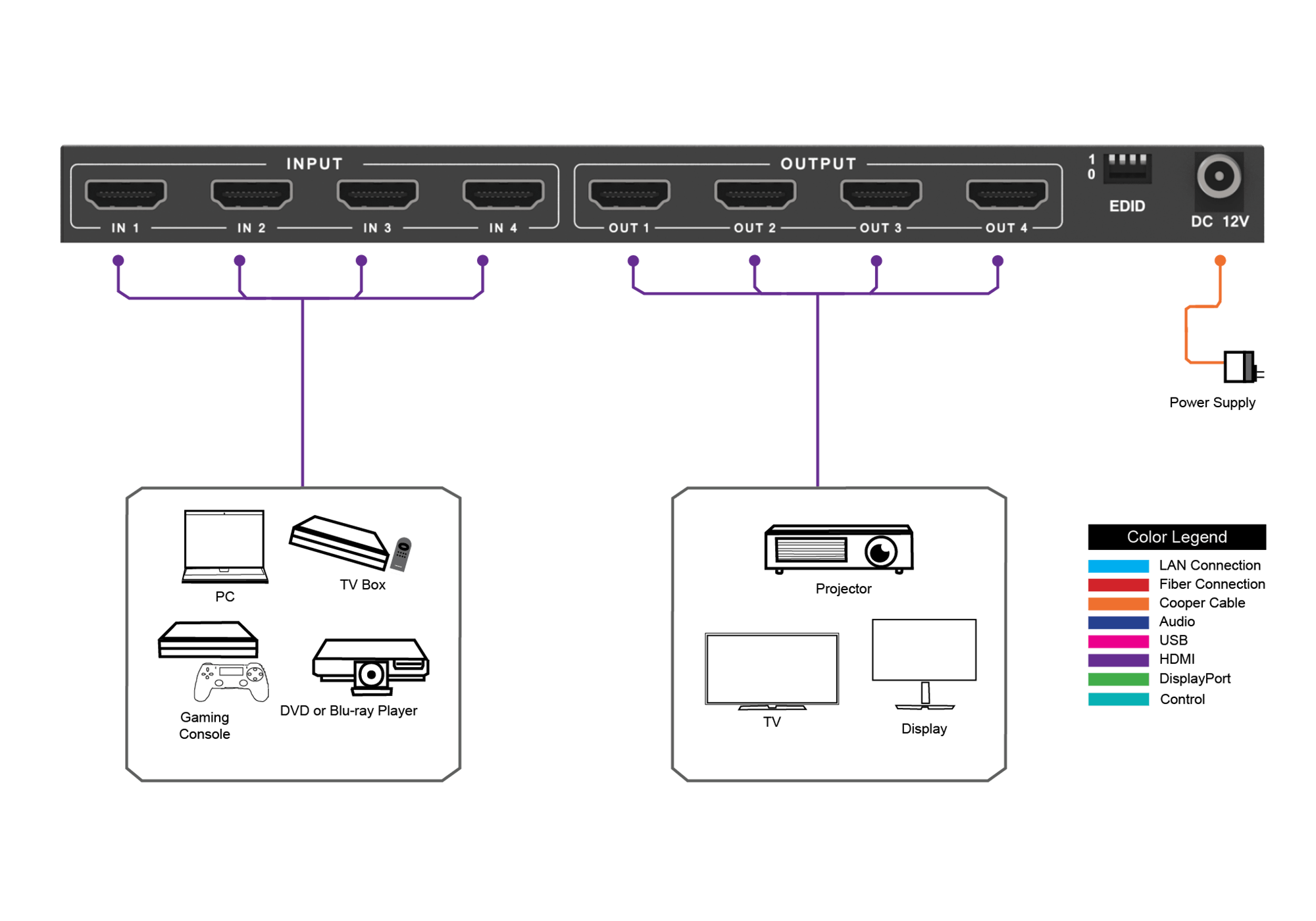 Diagram