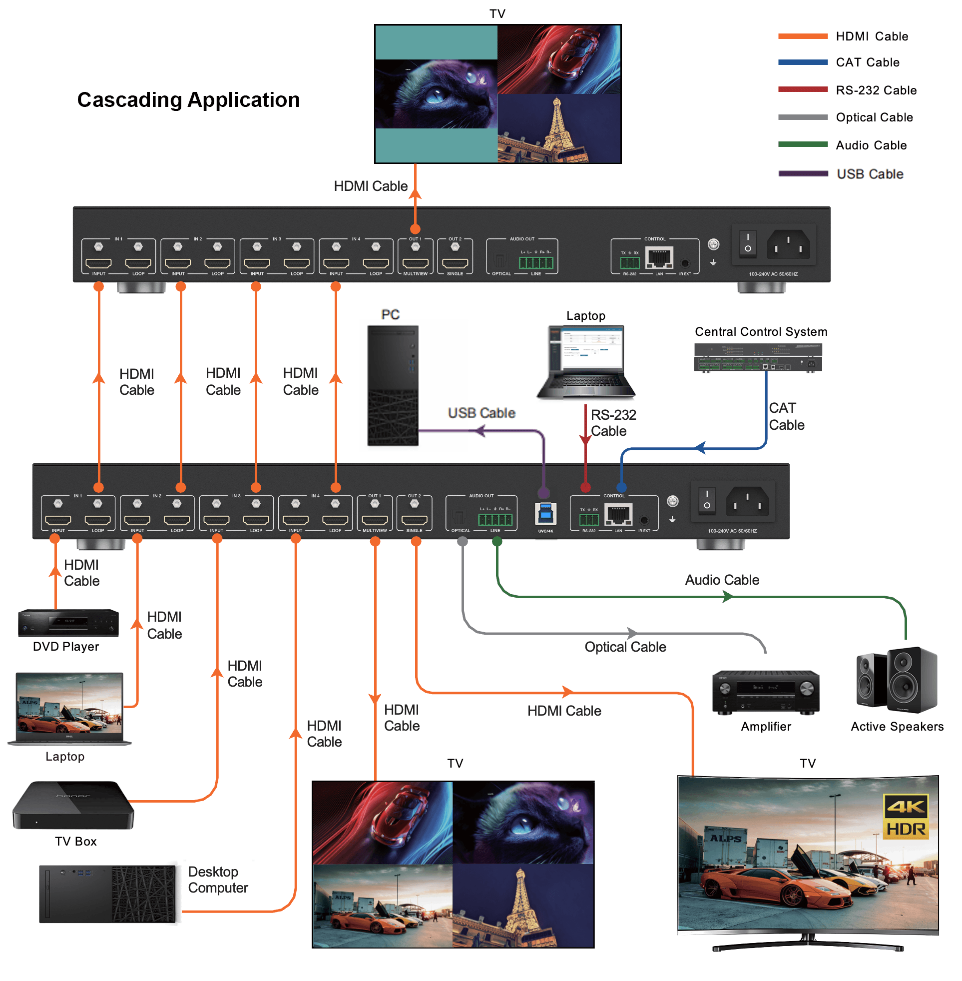 Cascading Diagram
