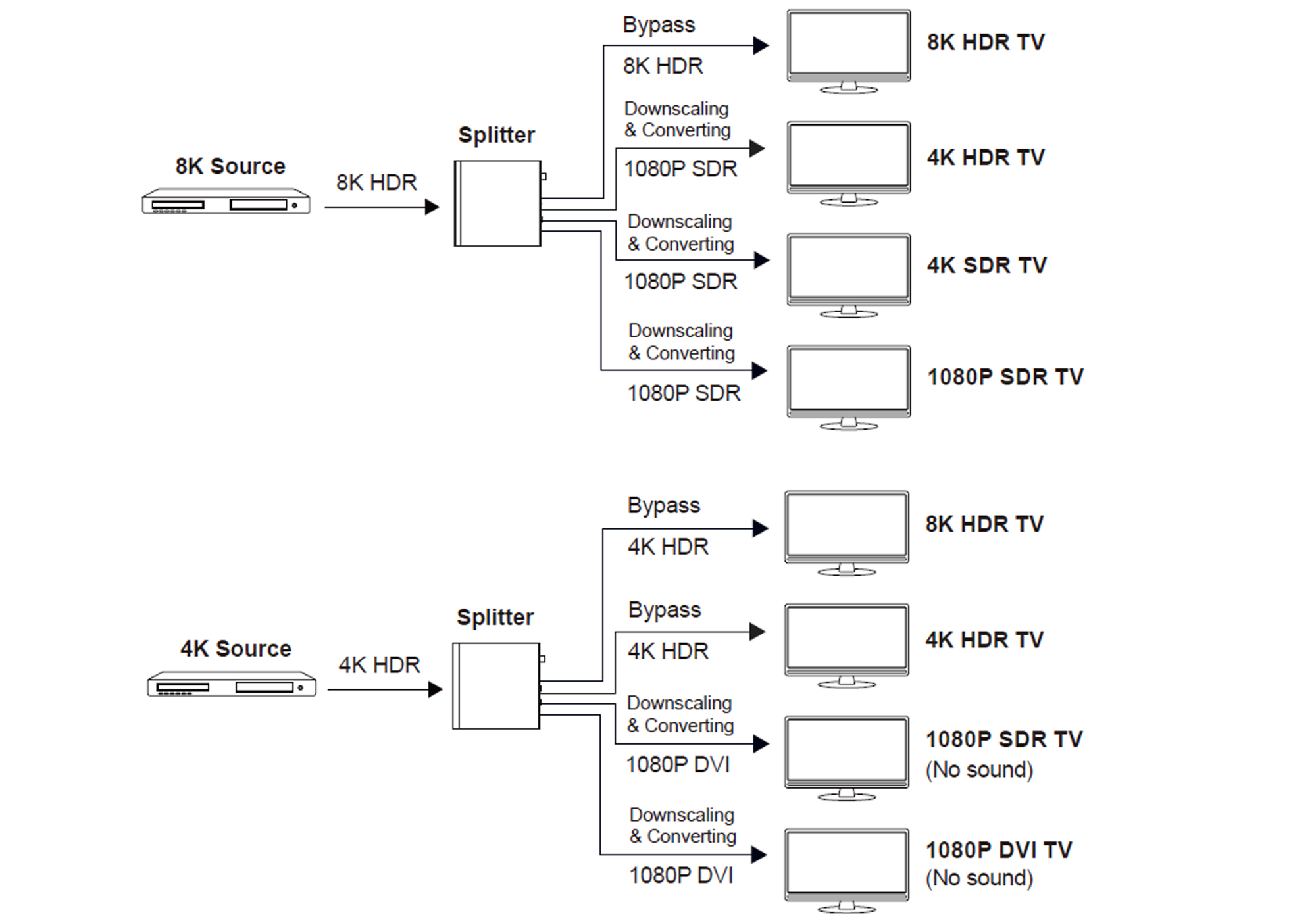 diagrams with downscaling