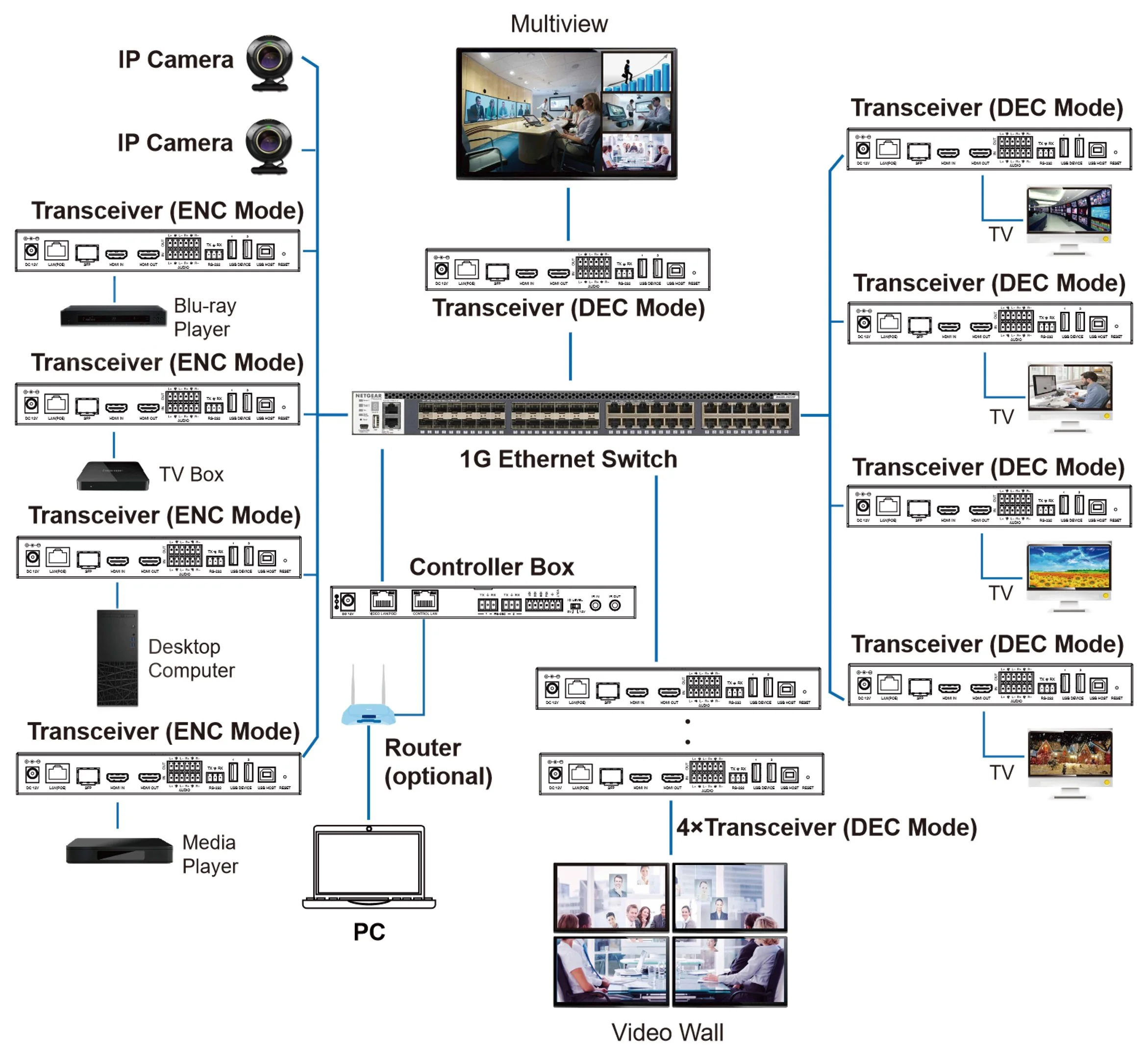 Connection Diagram