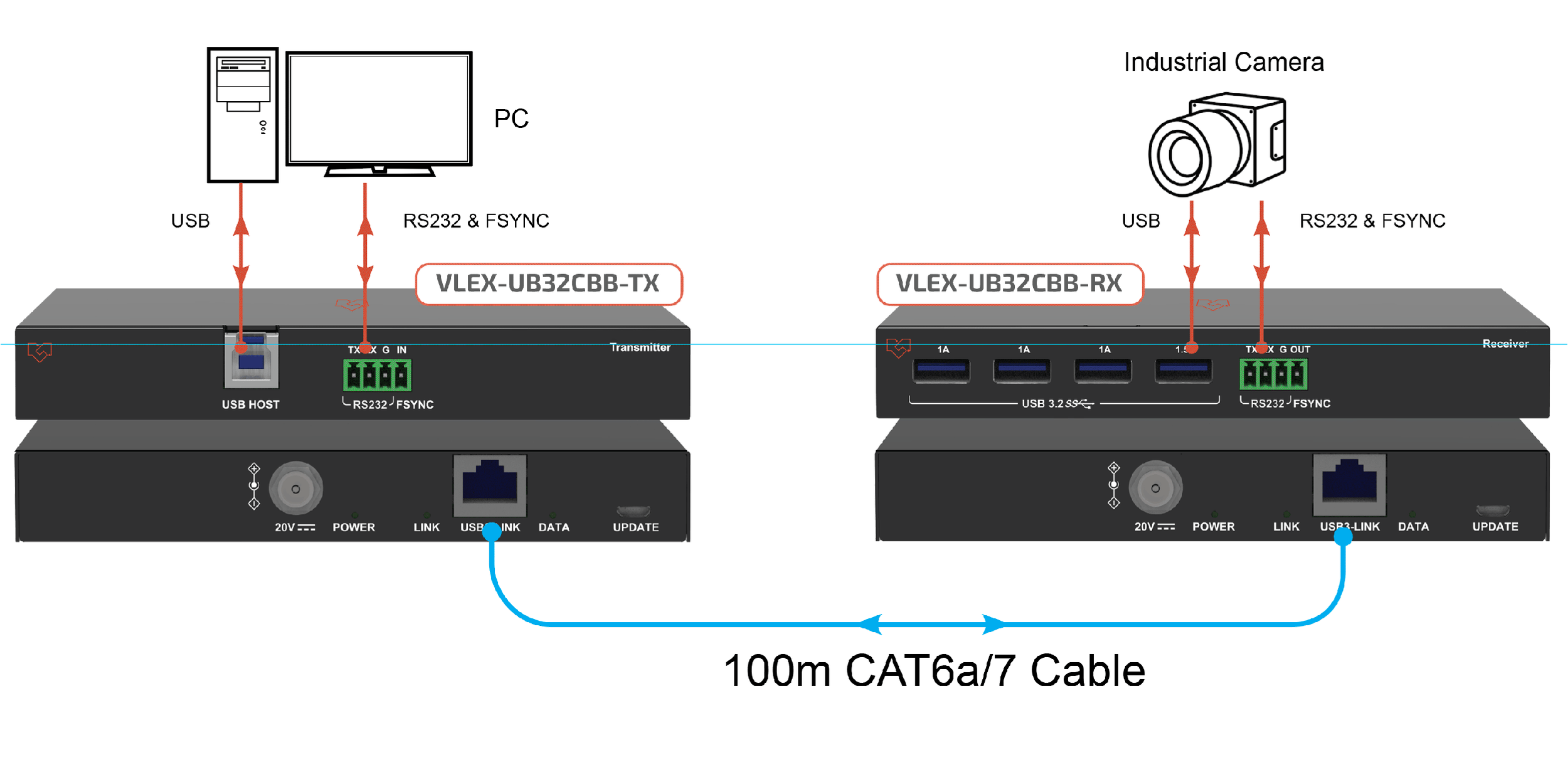 Application Diagram with RS232+FSYNC