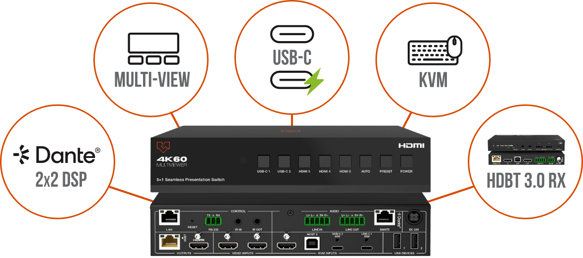 Presentation switcher with Dante, MultiView, USB-C, KVM and Rx