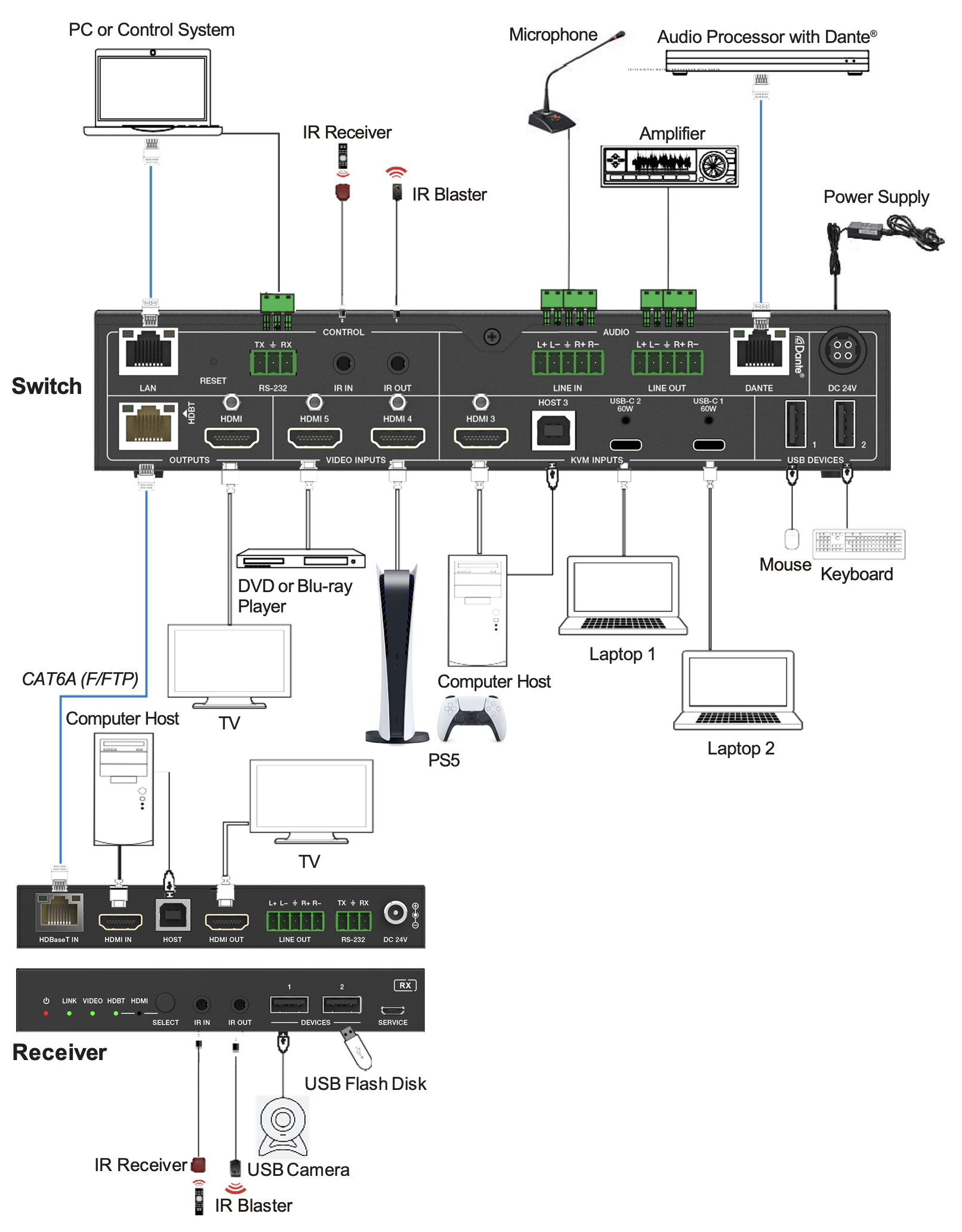 VLPT-51HT70 Diagram